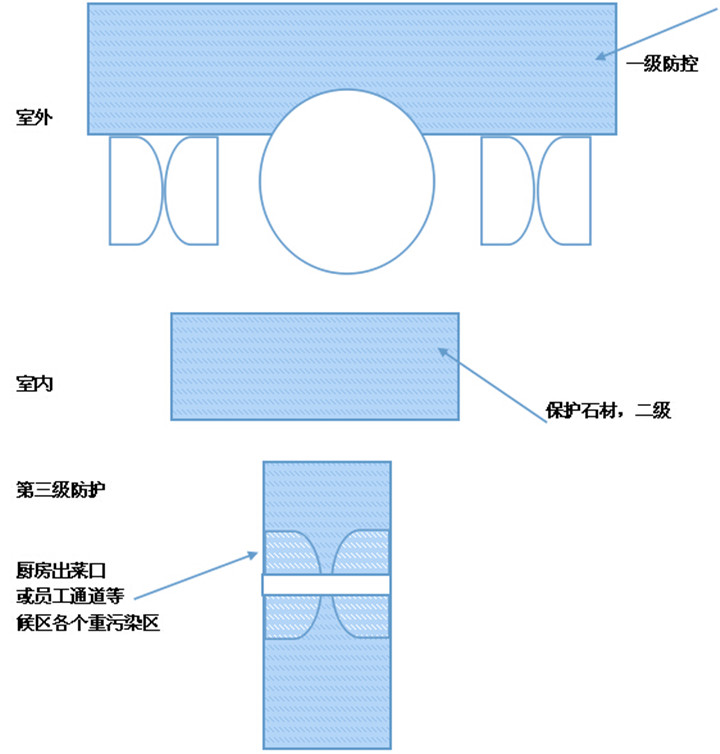 地面石材防控