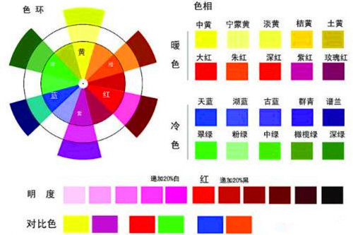 石材调色