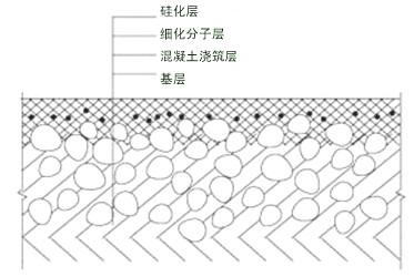 襄阳喜得兴地坪施工