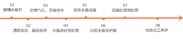 水磨石水晶渗硅