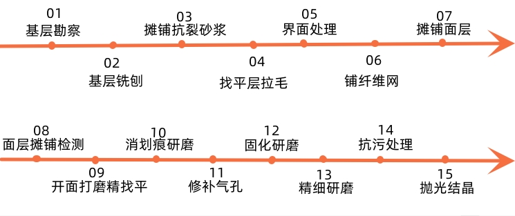 无机磨石施工工艺流程