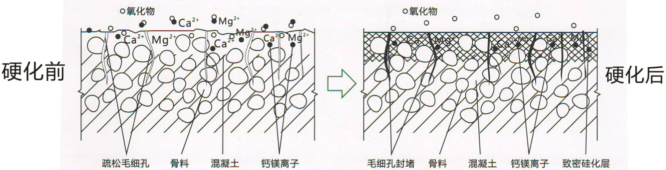 环氧地坪改造 环氧地坪改造